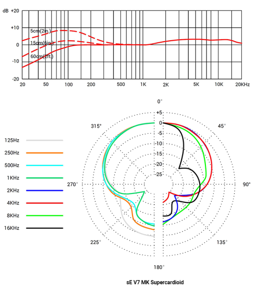 full_DMC7_X_Supercardioid
