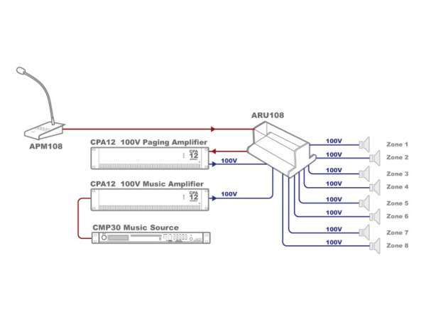 full_apm108s