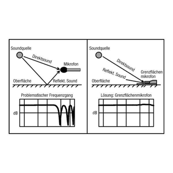 LDBM1_5